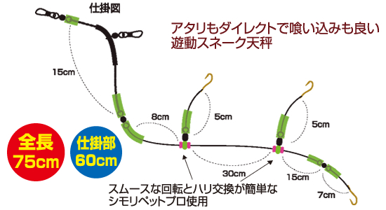 船カレイの基本 株式会社オーナーばり 海釣り仕掛け 投げ釣り仕掛け 釣り針 淡水仕掛けなど 釣具全般商品を製造 販売