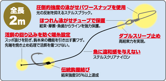 大物泳がせ仕掛ｏｃ泳がせｖｅｒ 株式会社オーナーばり 海釣り仕掛け 投げ釣り仕掛け 釣り針 淡水仕掛けなど 釣具全般商品を製造 販売